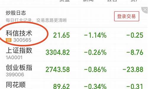 股票用手机怎么买入和卖出(手机股票买卖怎么操作)_https://www.xzdzcjx.com_上交所_第1张