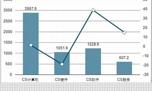 计算机板块前景(计算机板块行情)_https://www.xzdzcjx.com_上交所_第1张