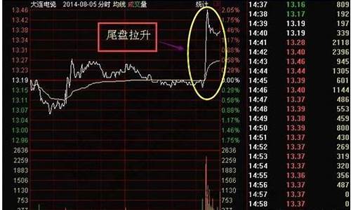 股票尾盘买入法的技巧(尾盘买入法是股市唯一100%获利方法)_https://www.xzdzcjx.com_深交所_第1张