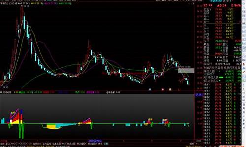 通达信短线选股指标(通达信短线选股指标预警)_https://www.xzdzcjx.com_北交所_第1张