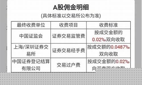股票交易的手续费是多少(现在股票交易手续费用为多少)_https://www.xzdzcjx.com_深交所_第1张