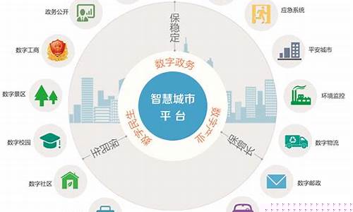 国内做智慧城市的大公司 特联(中国做智慧城市的公司)_https://www.xzdzcjx.com_创业板_第1张