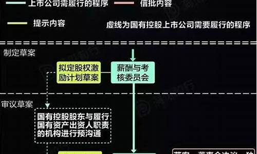 股权激励的流程和步骤是什么意思(股权激励方案实施的五个步骤)_https://www.xzdzcjx.com_北交所_第1张