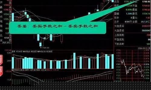 股票挂单暗语密码对照表(股市盘面暗语大全1000)_https://www.xzdzcjx.com_上交所_第1张
