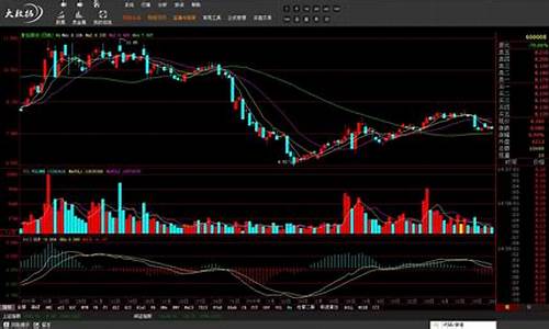 证券板块k线图(证券板块分布图)_https://www.xzdzcjx.com_北交所_第1张