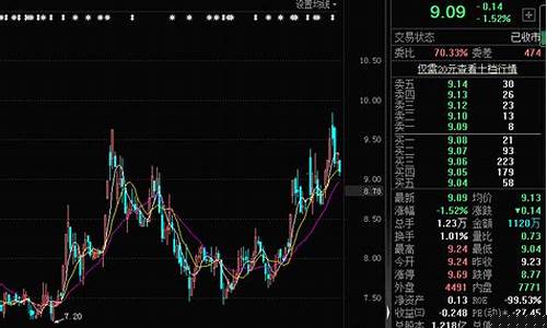 最新摘帽st股一览表(st股摘帽后涨幅一览表)_https://www.xzdzcjx.com_深交所_第1张