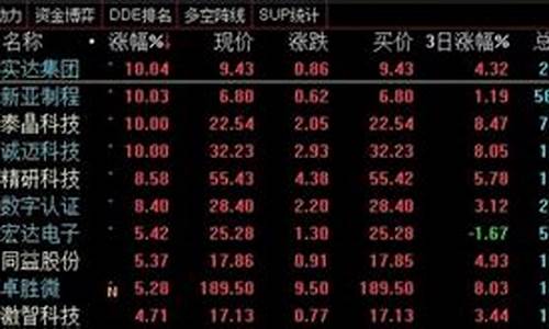 白马股票代码(白马股列表)_https://www.xzdzcjx.com_北交所_第1张