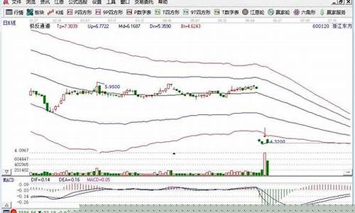 股票留底仓有什么用(股票留底仓在买回时还有费用吗)_https://www.xzdzcjx.com_科创板_第1张
