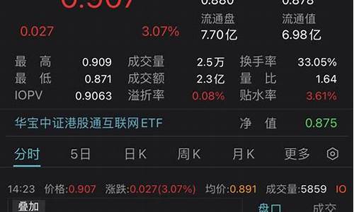 股票互联网板块怎么样赚钱(互联网传媒板块股票)_https://www.xzdzcjx.com_创业板_第1张