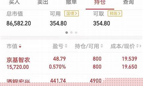 股票日赚100难吗(股票日赚200)_https://www.xzdzcjx.com_创业板_第1张