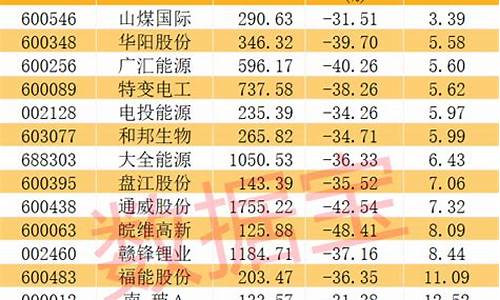 低市盈率科技潜力股(低市盈率科技潜力股票)_https://www.xzdzcjx.com_深交所_第1张