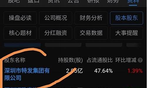 历史妖股汇总(历史妖股成妖原因)_https://www.xzdzcjx.com_科创板_第1张