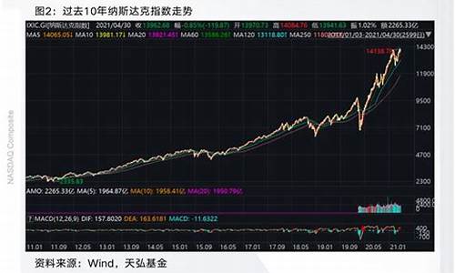纳斯达克最新指数(纳斯达克最新指数中国外交部)_https://www.xzdzcjx.com_科创板_第1张