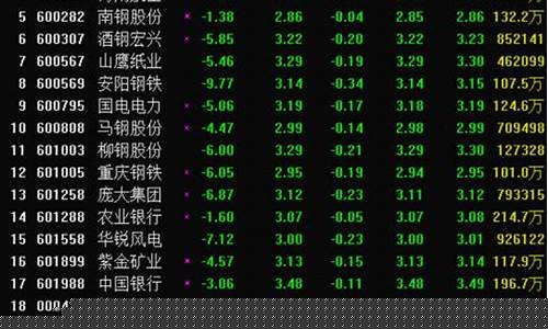 2元至3元低价优质股票有哪些(2元左右的优质股票)_https://www.xzdzcjx.com_深交所_第1张