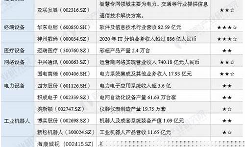 计算机行业上市公司龙头股(计算机龙头股排名前十)_https://www.xzdzcjx.com_创业板_第1张