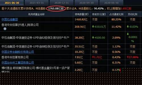 流通股东和股东区别(流通股东与股东的区别)_https://www.xzdzcjx.com_创业板_第1张