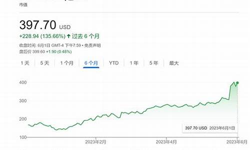 目标价股票(股票目标价计算公式)_https://www.xzdzcjx.com_北交所_第1张