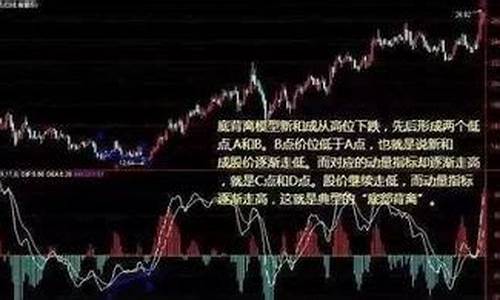 股票的活跃度看什么指标(股票活跃度高低用什么指标)_https://www.xzdzcjx.com_北交所_第1张