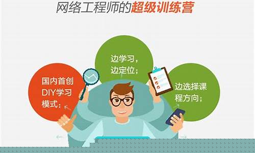 网络工程师(网络工程师证书)_https://www.xzdzcjx.com_创业板_第1张