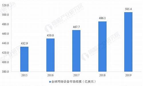 计算机设备行业发展(计算机设备行业发展方向)_https://www.xzdzcjx.com_深交所_第1张