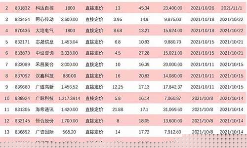 北交所新股申购中签率高吗(北交所新股申购中签率高吗多少)_https://www.xzdzcjx.com_上交所_第1张