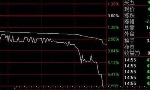 股票尾盘跳水第二天走势会怎样(股票尾盘跳水第二天走势会怎样)_https://www.xzdzcjx.com_科创板_第1张