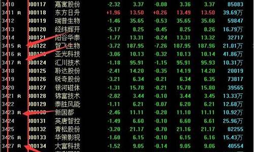 股票名字后面有个B是什么意思(股票名字有个融代表啥意思)_https://www.xzdzcjx.com_科创板_第1张