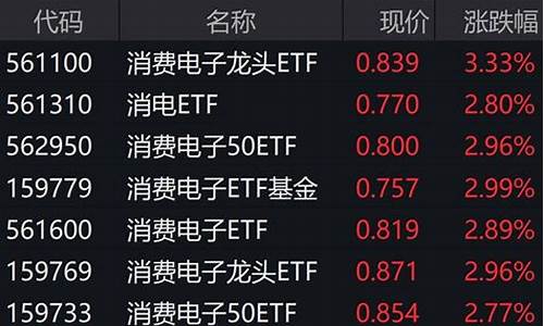消费电子板块龙头股(消费电子板块龙头股票瀛通通讯)_https://www.xzdzcjx.com_深交所_第1张