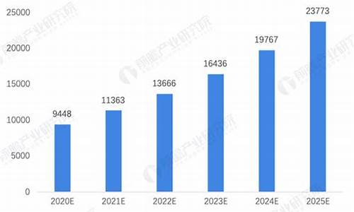 集成电路行业分析报告ppt(集成电路市场分析)_https://www.xzdzcjx.com_上交所_第1张