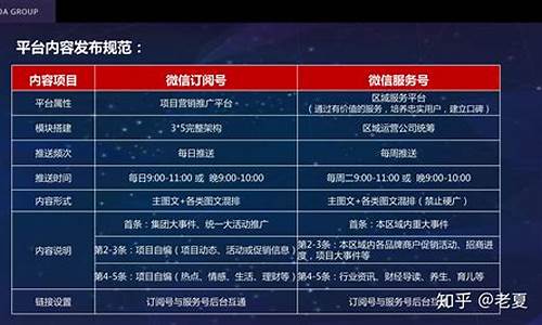 线上平台运营方案设计(线上平台运营职责)_https://www.xzdzcjx.com_北交所_第1张