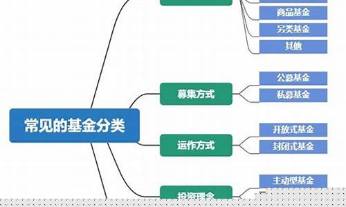 私募基金的分类(私募基金的分类不包括)_https://www.xzdzcjx.com_上交所_第1张