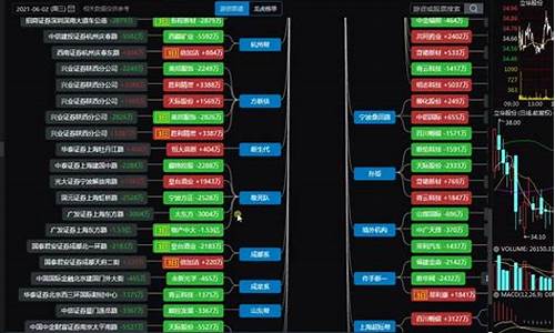 股票零基础从入门到精通(从零开始股票入门与实战技术指南)_https://www.xzdzcjx.com_创业板_第1张