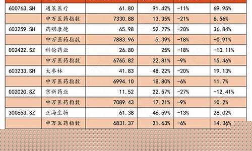 不推荐个股(不推荐股票的道理)_https://www.xzdzcjx.com_创业板_第1张