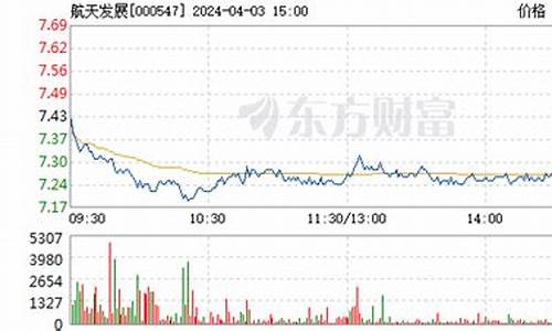 航天发展股票 sf(航天发展股票股吧东方财富网)_https://www.xzdzcjx.com_科创板_第1张