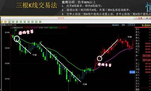 股票期货操盘(股票期货操盘手)_https://www.xzdzcjx.com_上交所_第1张