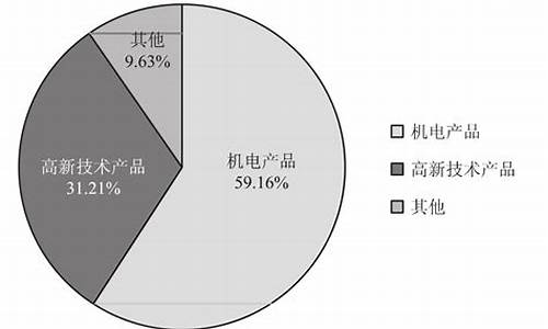 中国出口商品的变化(中国出口商品排行榜)_https://www.xzdzcjx.com_深交所_第1张