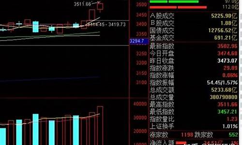 股市3500点还会涨吗(股市3500点是牛市吗)_https://www.xzdzcjx.com_上交所_第1张