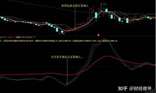 炒股其实很简单(炒股其实很简单看60分钟的年线)_https://www.xzdzcjx.com_上交所_第1张
