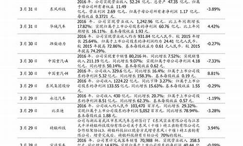 权重股一览表(什么是权重股 都有哪些股)_https://www.xzdzcjx.com_深交所_第1张