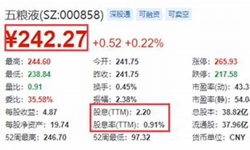 股息率是什么意思(股利支付率是什么意思)_https://www.xzdzcjx.com_创业板_第1张