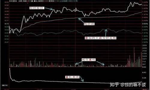 分时图口诀(分时图的13种经典形态图解)_https://www.xzdzcjx.com_创业板_第1张