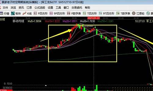 股票怎么找热点板块龙头股(怎么找热点板块和龙头股票)_https://www.xzdzcjx.com_创业板_第1张