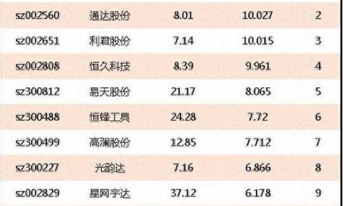 航天龙头股票有哪些(航天龙头股排名)_https://www.xzdzcjx.com_深交所_第1张