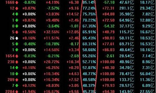 换手率上涨股价下跌(换手率上升股价大跌)_https://www.xzdzcjx.com_深交所_第1张