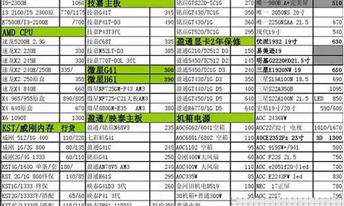 现在电脑硬件价格行情怎么样(电脑硬件价格趋势)_https://www.xzdzcjx.com_科创板_第1张