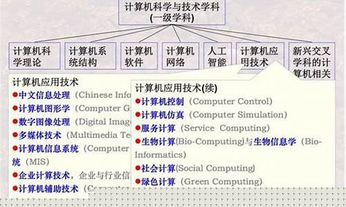 计算机专业主要学什么(电子信息专业主要学什么)_https://www.xzdzcjx.com_北交所_第1张