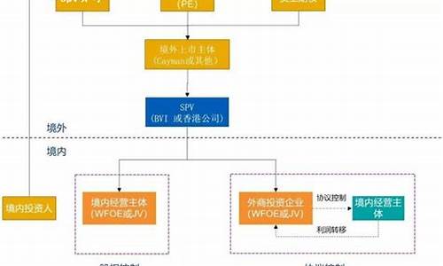红筹架构和vie区别(红筹架构和vie的本质区别)_https://www.xzdzcjx.com_科创板_第1张