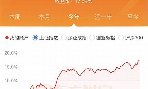 股票现在还能赚钱吗(股票现在好吗)_https://www.xzdzcjx.com_科创板_第1张