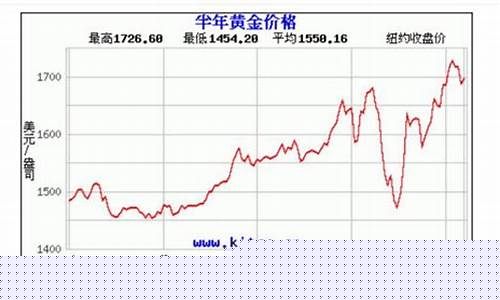 美国股市近期走势图(美国股市近期走势图最新)_https://www.xzdzcjx.com_科创板_第1张