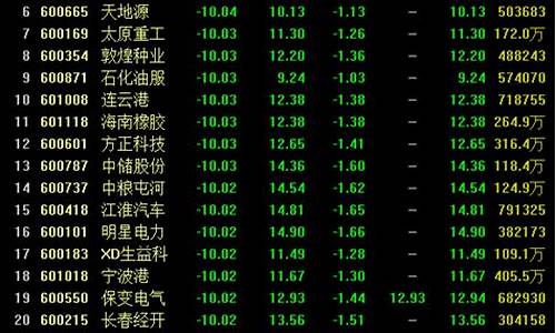 上证指数有多少只股票(上证指数有多少只股票2023)_https://www.xzdzcjx.com_北交所_第1张